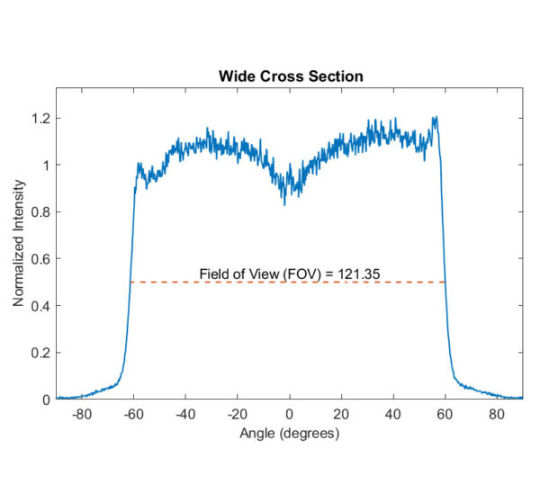 EDC-120 - VIAVI Solutions - Light Shaping Optics