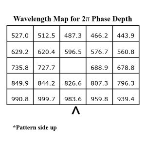 vpp-1a-grid